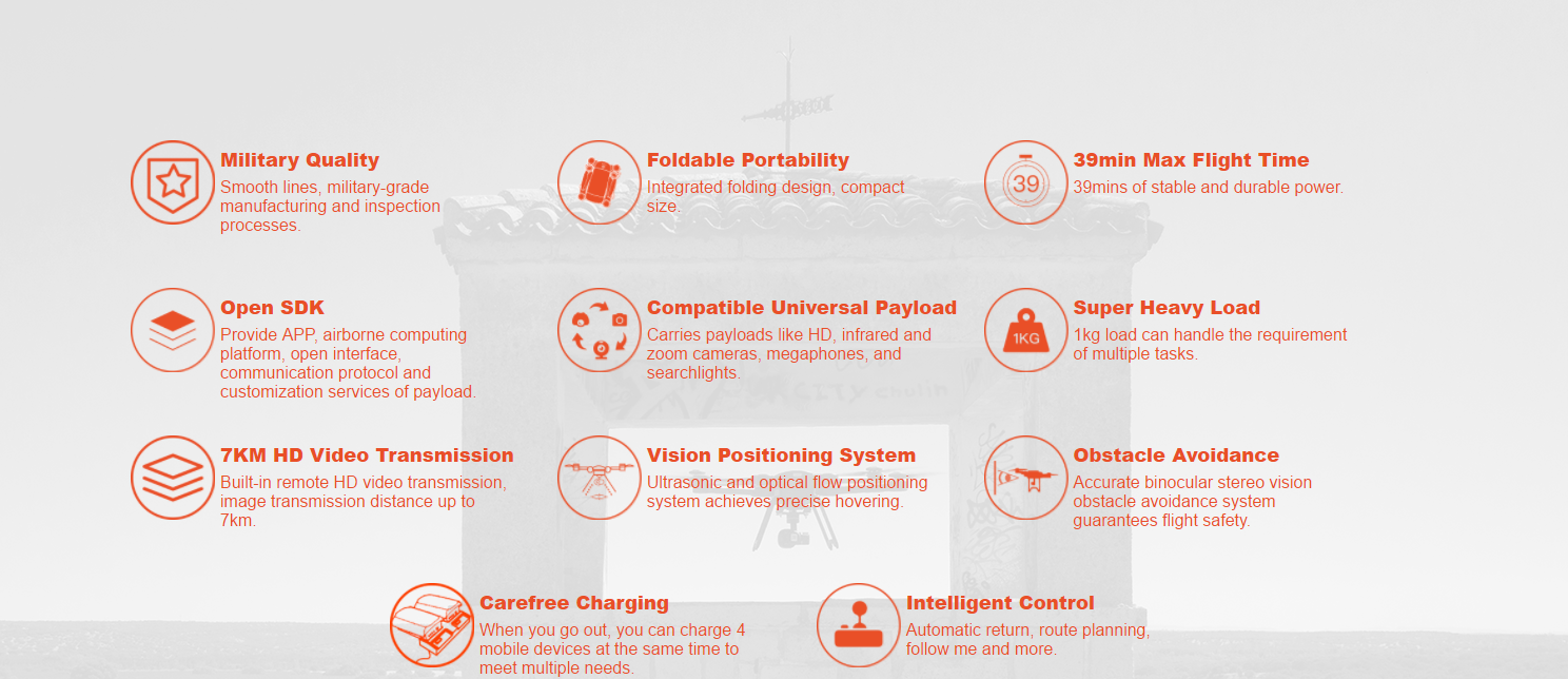 GDU SAGA DRONE FEATURES specification