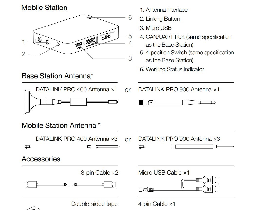 DJI datalink pro specification 