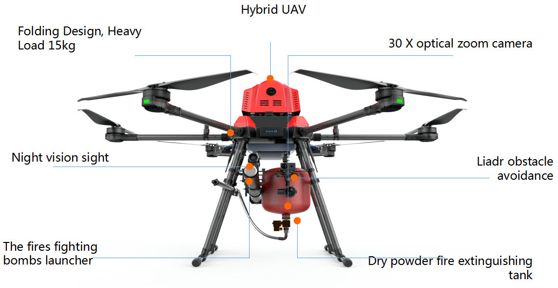 powder fire extinguishing drone UAV