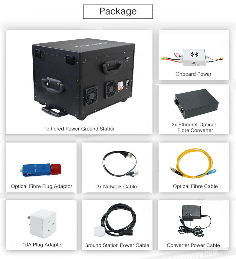 optical fiber tethered powerline drone system