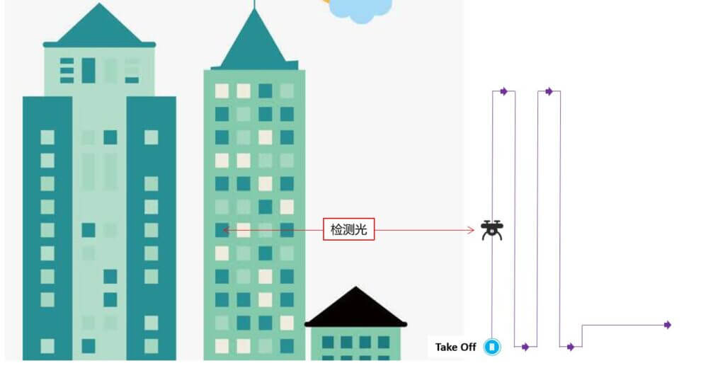 Drone laser gas detection