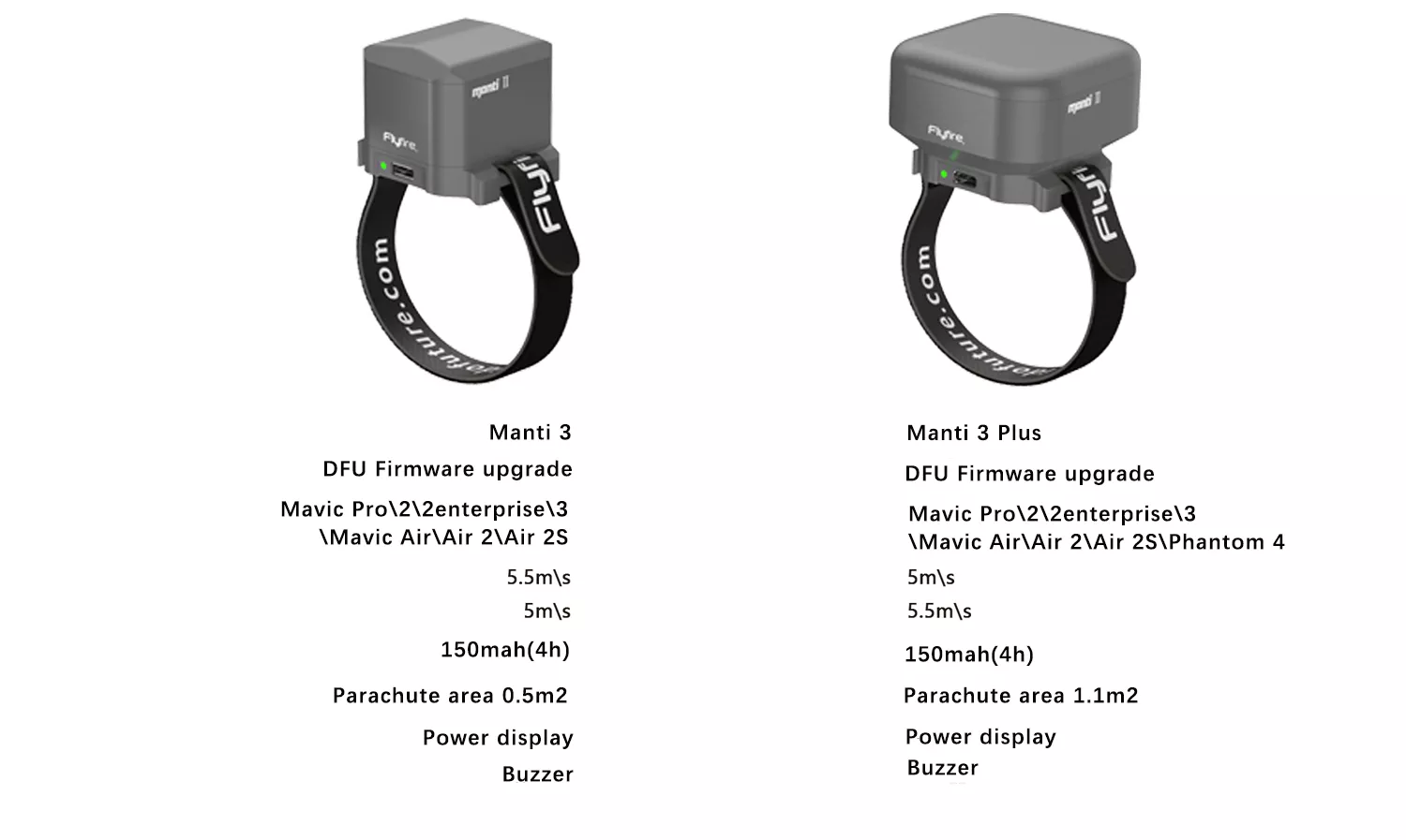 Parachute for DJI Mavic 2