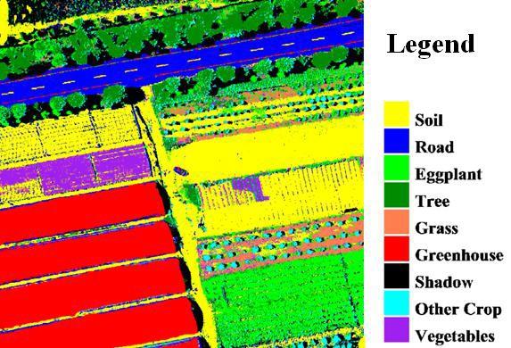 Hyperspectral Camera agriculture identification and classification of crops 