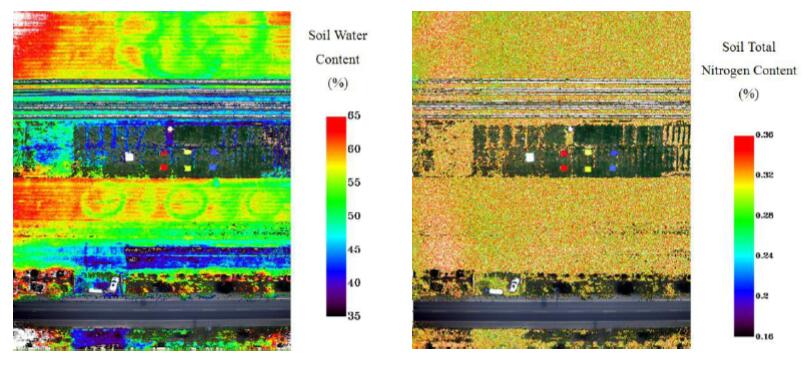 Hyperspectral Camera Analysis of soil water content and soil fertility